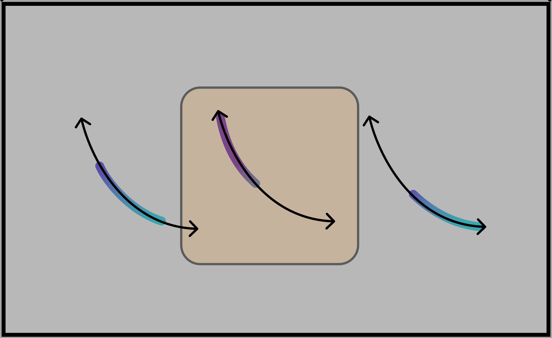 Concentrated liquidity curve